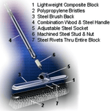 GORDON BRUSH® 36" Heavy Duty Commercial Push Broom | 5 Pack