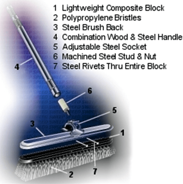 GORDON BRUSH® 36" Medium Duty Commercial Push Broom | 5 Pack