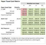 Hand Dryer Vs. Paper Towels Cost Savings