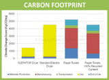 Carbon Foot Print